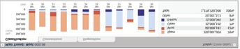 Sendmail Re-designed chart widget